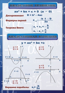 Стенд "Квадратное уравнение" Вариант 2 - fgospostavki.ru - Новоалтайск