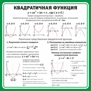 Стенд "Квадратичная функция" - fgospostavki.ru - Новоалтайск