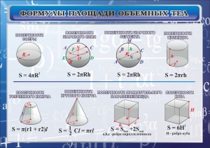 Стенд "Формулы площади объемных тел" - fgospostavki.ru - Новоалтайск