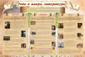 Стенд "Роды и жанры литературы" - fgospostavki.ru - Новоалтайск