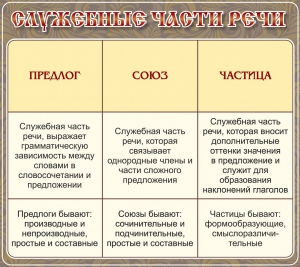 Стенд "Служебные части речи" - fgospostavki.ru - Новоалтайск