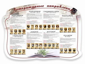 Стенд "Литературные направления" - fgospostavki.ru - Новоалтайск