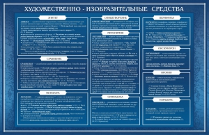 Стенд "Художественно-изобразительные средства" - fgospostavki.ru - Новоалтайск