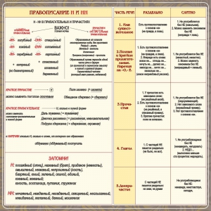 Стенд "Правописание Н и НН" - fgospostavki.ru - Новоалтайск
