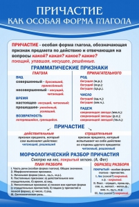 Стенд "Причастие как особая форма глагола" - fgospostavki.ru - Новоалтайск