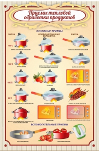 Стенд "Приемы тепловой обработки продуктов" - fgospostavki.ru - Новоалтайск