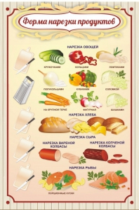 Стенд "Форма нарезки продуктов" - fgospostavki.ru - Новоалтайск