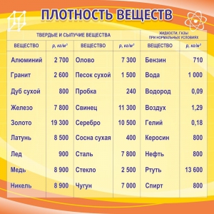 Стенд "Плотность веществ" - fgospostavki.ru - Новоалтайск