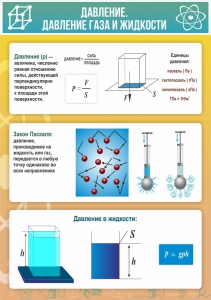 Стенд "Давление газа и жидкости" - fgospostavki.ru - Новоалтайск