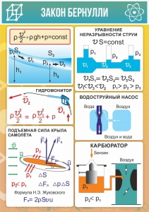 Стенд "Закон Бернулли" - fgospostavki.ru - Новоалтайск