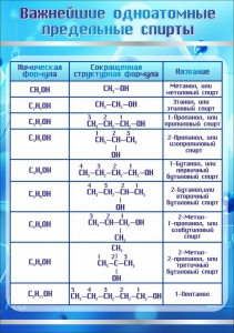 Стенд "Важнейшие одноатомные предельные спирты" - fgospostavki.ru - Новоалтайск