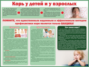 Стенд "Корь у детей и взрослых" - fgospostavki.ru - Новоалтайск