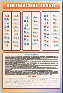 Стенд "Английский алфавит с транскрипцией" - fgospostavki.ru - Новоалтайск