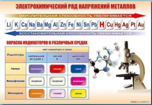 Стенд "Электрохимический ряд и окраска индикаторов в различных средах" - fgospostavki.ru - Новоалтайск