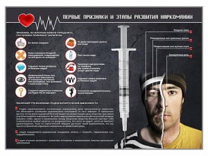 Стенд "Признаки и этапы развития наркомании" - fgospostavki.ru - Новоалтайск