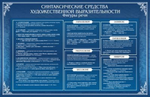 Стенд "Синтаксические средства" - fgospostavki.ru - Новоалтайск