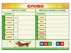 Магнитно-маркерный плакат по обучению грамоте "Слово" с набором магнитных карточек + методические рекомендации - fgospostavki.ru - Новоалтайск