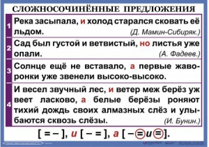 Комплект таблиц. Орфография и пунктуация 6-7 класс - fgospostavki.ru - Новоалтайск