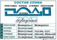 Комплект таблиц "Основные правила и понятия по русскому языку" - fgospostavki.ru - Новоалтайск