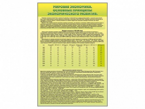 Стенды "Диаграммы и графики, отражающие статистические данные по экономике России и мира" - fgospostavki.ru - Новоалтайск