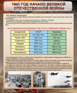 Стенд "1941 год. Начало великой отечественной войны" - fgospostavki.ru - Новоалтайск