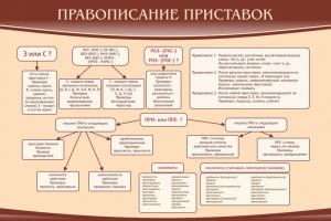 Стенд "Правописание приставок" Вариант 2 - fgospostavki.ru - Новоалтайск