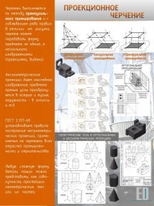 Стенд "Проекционное черчение" - fgospostavki.ru - Новоалтайск