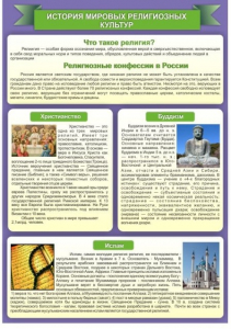 Стенд "История Мировых религий" - fgospostavki.ru - Новоалтайск
