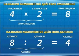 Стенд "Компоненты умножения и деления" - fgospostavki.ru - Новоалтайск