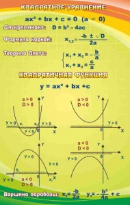 Стенд "Квадратное уравнение" Вариант 1 - fgospostavki.ru - Новоалтайск