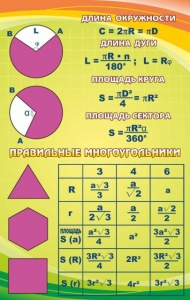 Стенд "Правильные многоугольники" - fgospostavki.ru - Новоалтайск