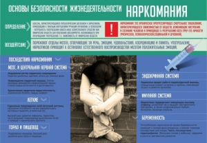 Стенд "Наркомания" - fgospostavki.ru - Новоалтайск