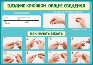 Стенд "Вязание крючком № 2" - fgospostavki.ru - Новоалтайск