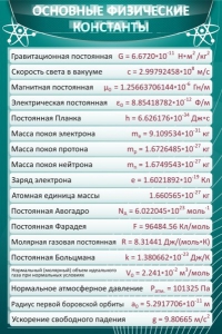 Стенд "Основные физические константы" - fgospostavki.ru - Новоалтайск