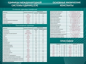 Стенд "Основные единицы величин" - fgospostavki.ru - Новоалтайск