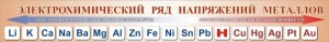 Стенд "Электрохимический ряд напряжений металлов" - fgospostavki.ru - Новоалтайск