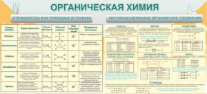 Стенд "Органическая химия" - fgospostavki.ru - Новоалтайск
