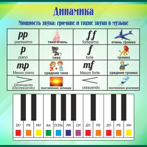 Стенд "Динамика" - fgospostavki.ru - Новоалтайск