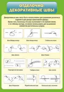 Стенд "Отделочно-декоративные швы" - fgospostavki.ru - Новоалтайск