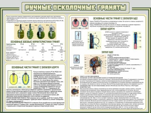 Стенд "Ручные осколочные гранаты" - fgospostavki.ru - Новоалтайск