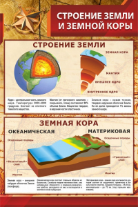 Стенд "Строение Земли и земной коры" - fgospostavki.ru - Новоалтайск