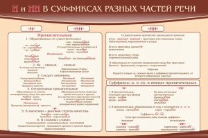 Стенд ""н" и "нн" в суффиксах разных частей речи" - fgospostavki.ru - Новоалтайск