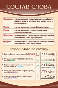Стенд "Состав слова" - fgospostavki.ru - Новоалтайск