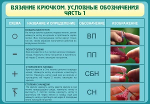 Стенд "Вязание крючком. Условные обозначения. Часть 1" - fgospostavki.ru - Новоалтайск