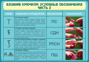 Стенд "Вязание крючком. Условные обозначения. Часть 2" - fgospostavki.ru - Новоалтайск