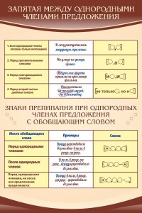 Стенд "Запятая между однородными членами предложения" - fgospostavki.ru - Новоалтайск