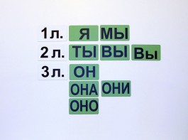 Набор магнитных карточек "Личные местоимения" (фон зелёный) - fgospostavki.ru - Новоалтайск