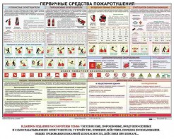 Плакат "Первичные средства пожаротушения" - fgospostavki.ru - Новоалтайск
