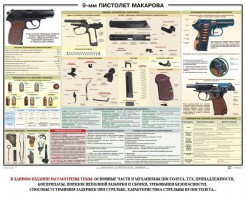 Плакат "9-мм пистолет Макарова" - fgospostavki.ru - Новоалтайск