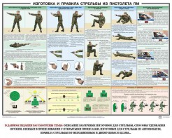 Плакат "Приемы и правила стрельбы из ПМ" - fgospostavki.ru - Новоалтайск